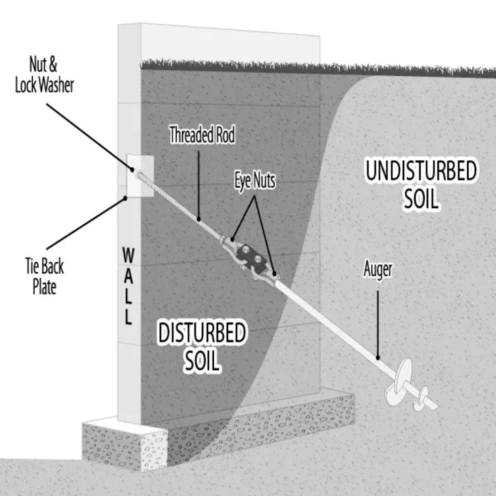Tieback Anchor Kit for Retaining Wall Stabilization