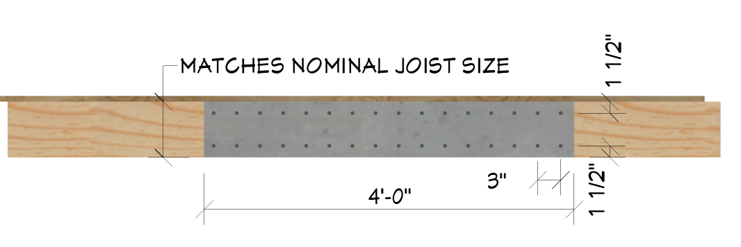 48" Long Full Depth Mending Plate